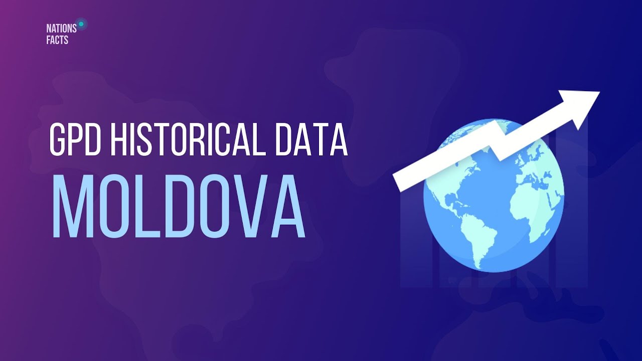 GPD MOLDOVA Historical Data 📊 Current GDP Rate, Density & Currency 📊 Capital, Language