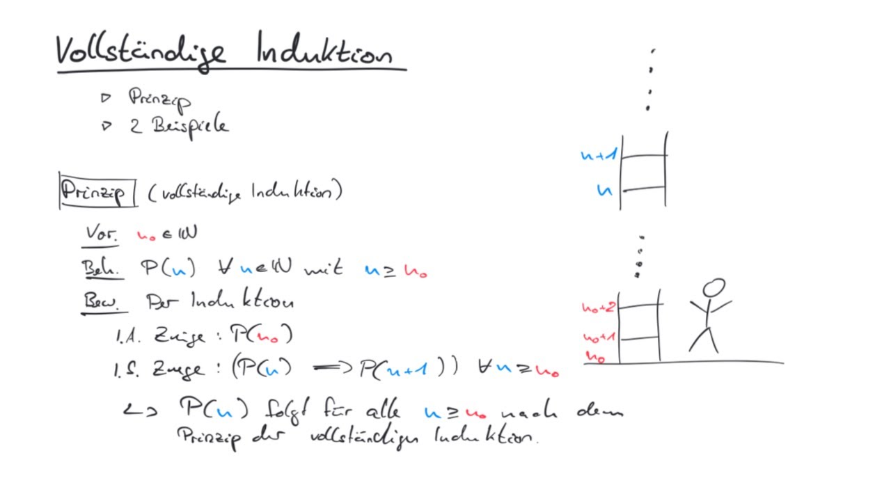 Vollständige Induktion (Part 1):  Theorie und Beispiele