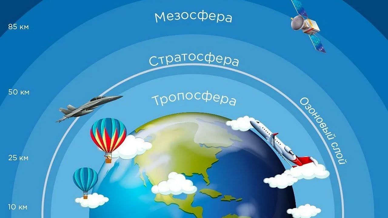Стратосфера где летают Птицы, Самолеты и процветают Бактерии. 5 интересные факты