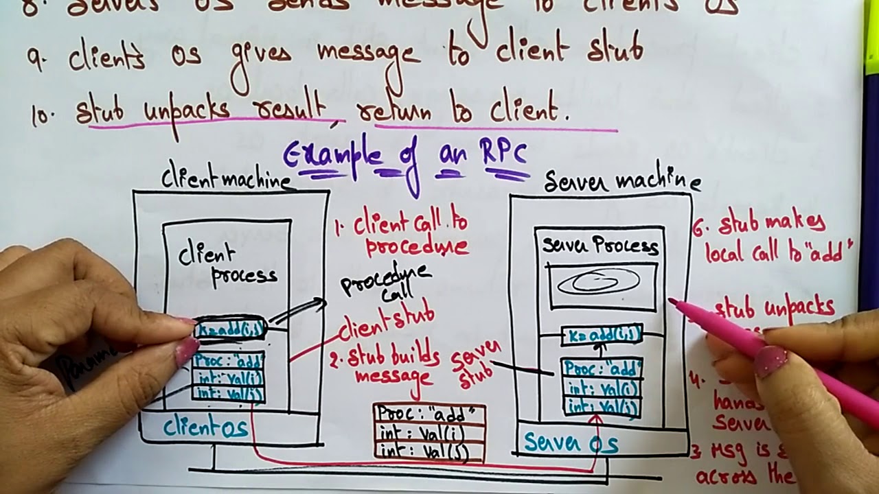Remote Procedure call in Distributed System with Example | RPC | Lec-20 | Bhanu Priya