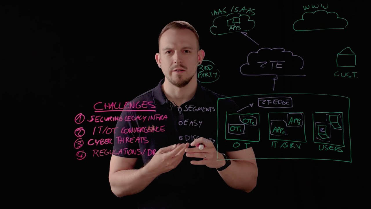 Securing Energy & Utilities: Cyber Resilience for the Digital Age