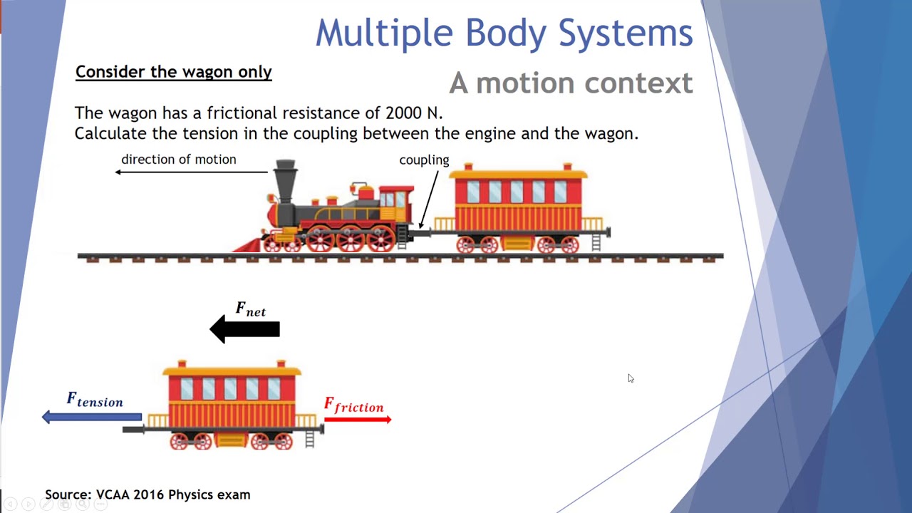 Multiple body systems
