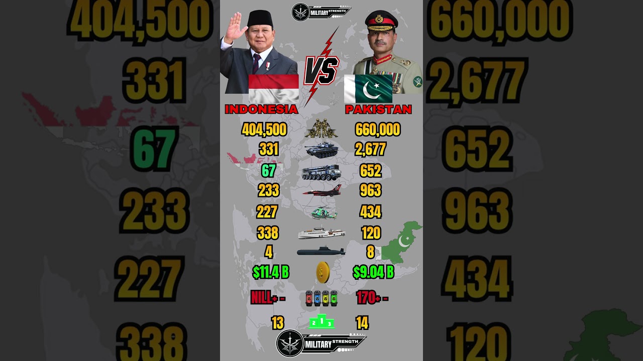 Indonesia vs Pakistan Military Power Comparison 2026