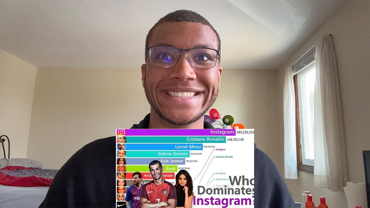 Reacting to Most Followed Instagram Accounts of All Time (2014-2025) | INSANE Growth!
