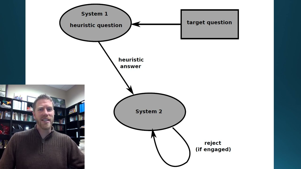 Behavioral Econ - Cognitive Reflection Test and Substitution