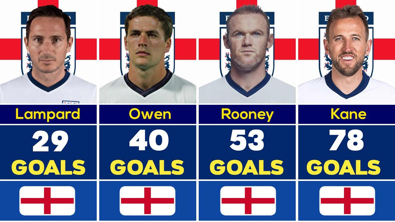 England All Time Record Goalscorers