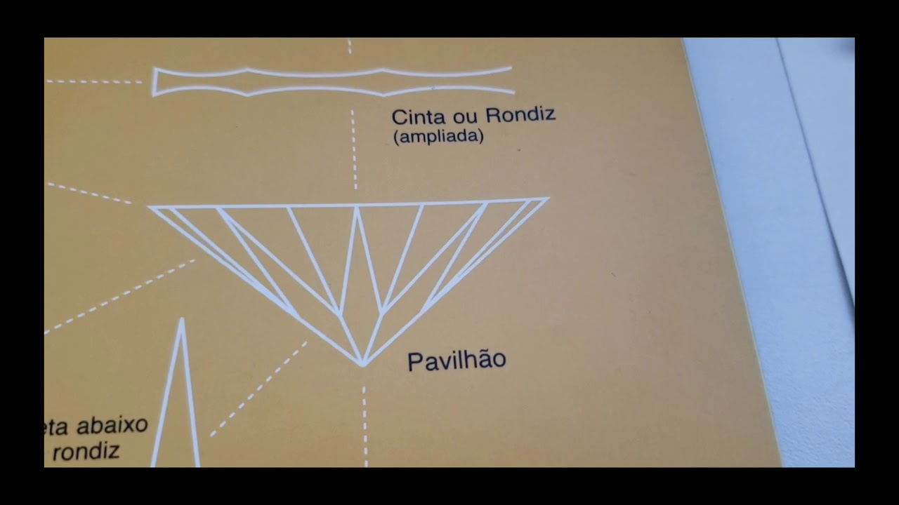09 Tipos de lapida&ccedil;oes das gemas