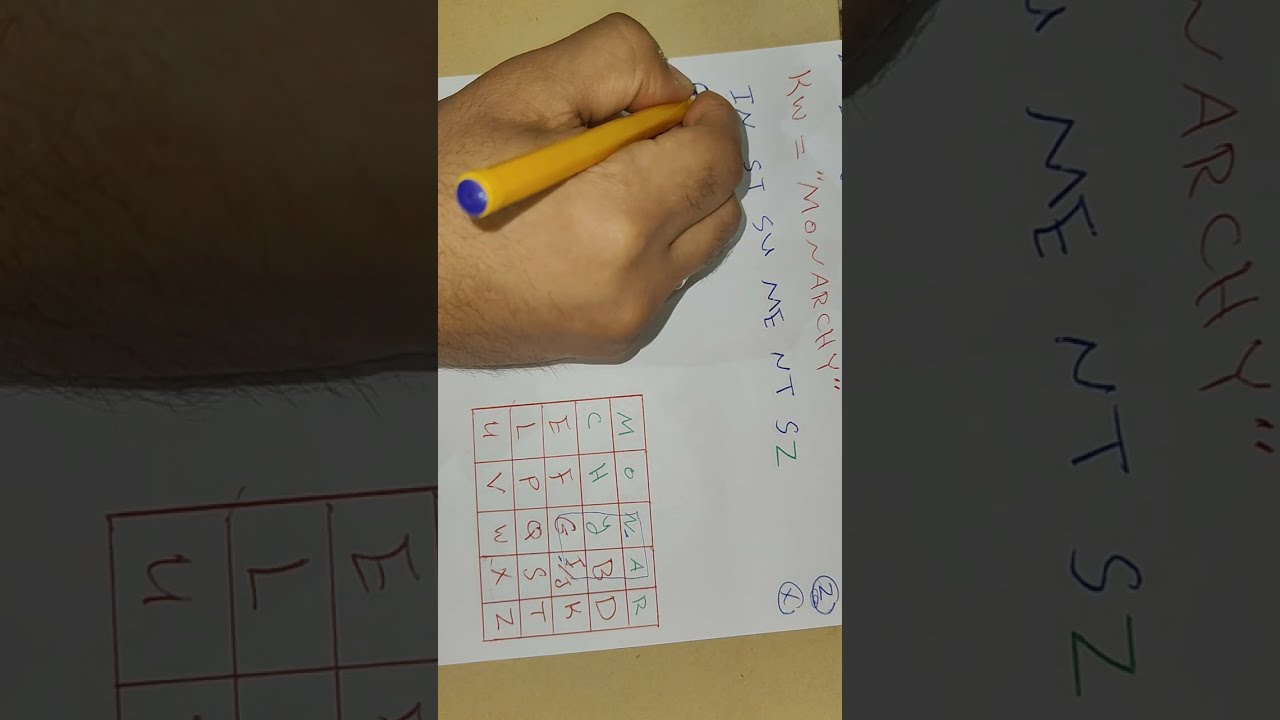 communication security _ playfair cipher امنية الإتصالات التشفير بطريقة البلي فاير