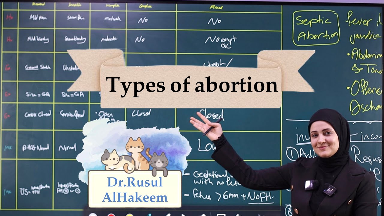 Types of abortion (All you need to know)