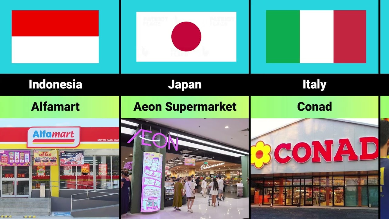 Supermarkets From Different Countries