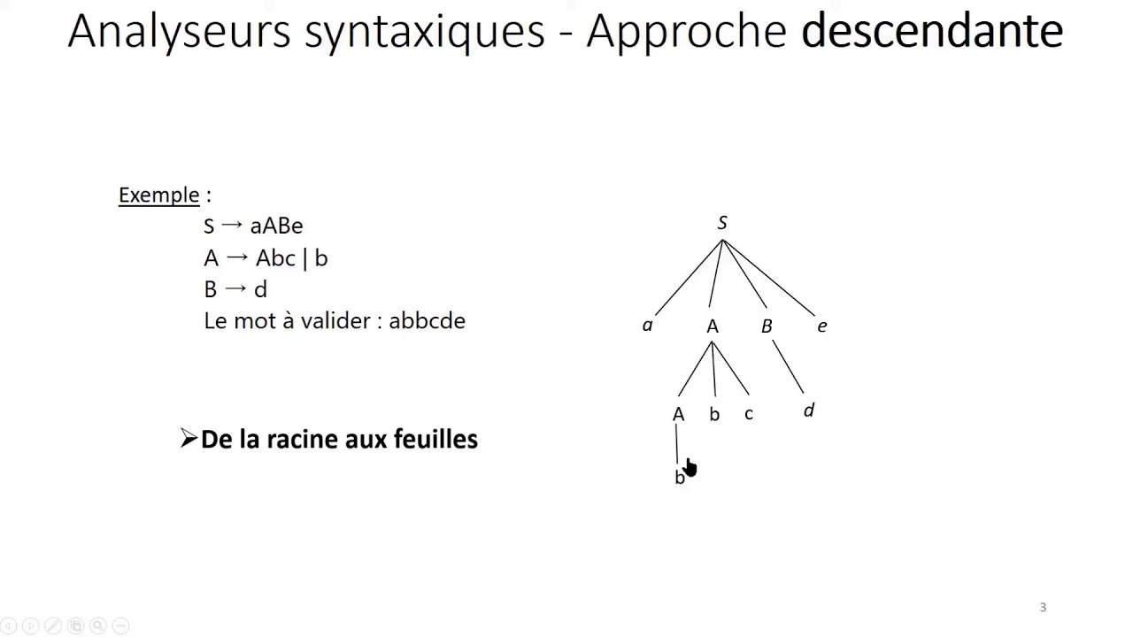 03- Analyse Syntaxique-02- Analyse descendante