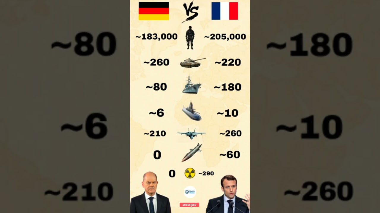 France 🇫🇷 vs Germany 🇩🇪 | Military Power Comparison 2025 ⚔️ #shorts