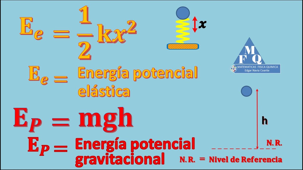 conservación de la energía mecánica, conservación de la energía