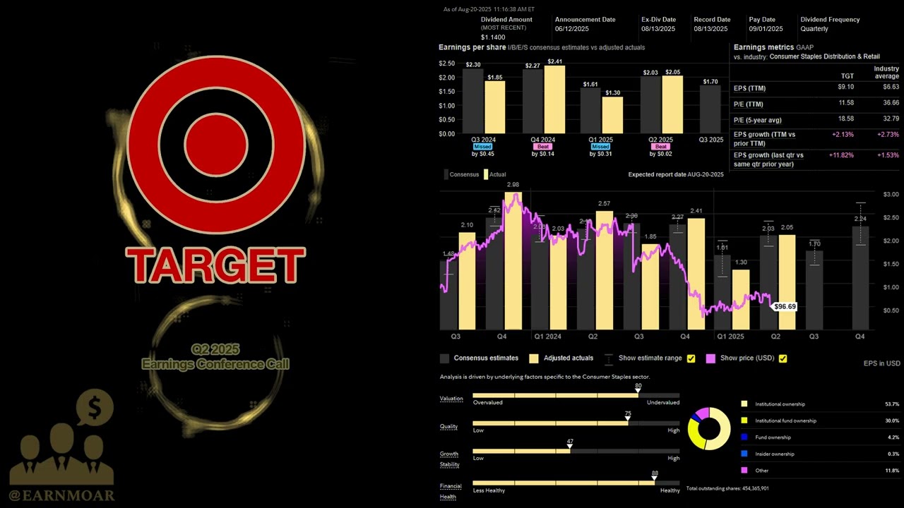 $TGT Target Q2 2025 Earnings Conference Call