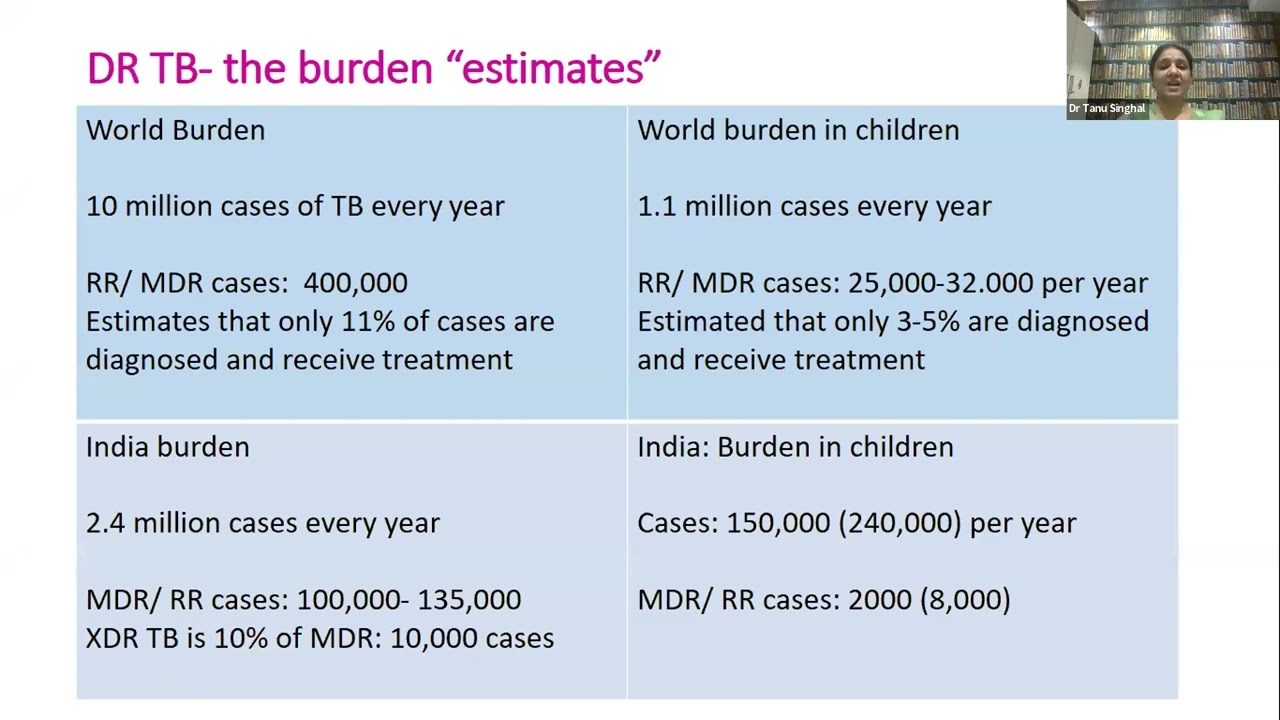 IAP NRC- Webinar on Pediatric TB