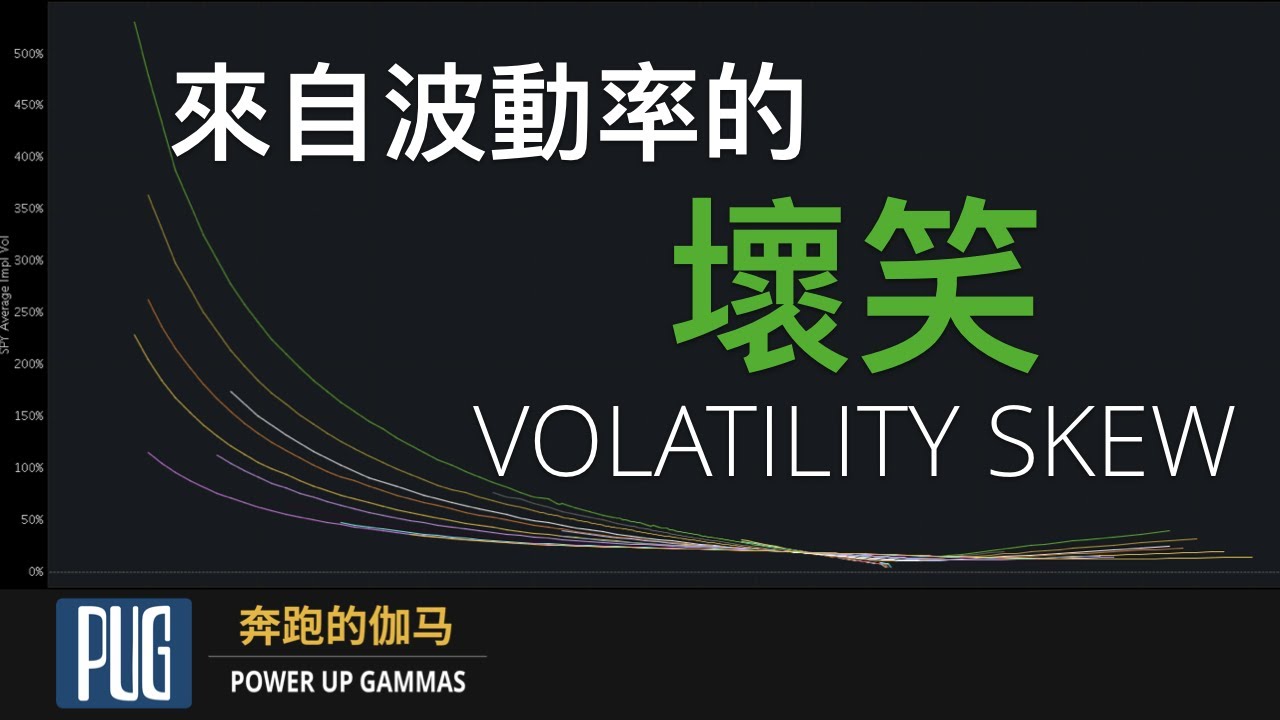 用常识理解波动率微笑和波动率偏离&middot;Volatility Skew&middot; | The Ultimate Guide to Option Volatility Skew