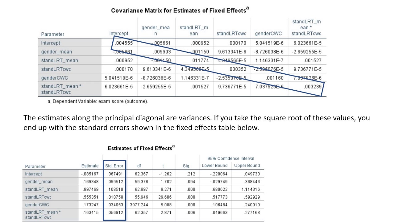 Testing and probing interaction effects in HLM (SPSS demos with Preacher's web utility; Aug 2019)