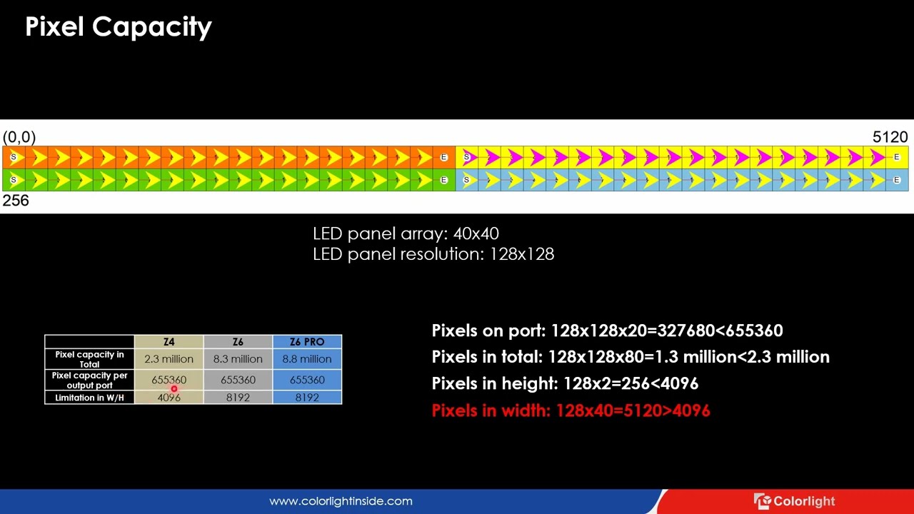 Colorlight Z Series Video Processor Explained | Full Tutorial on Features, Setup & Live Demo