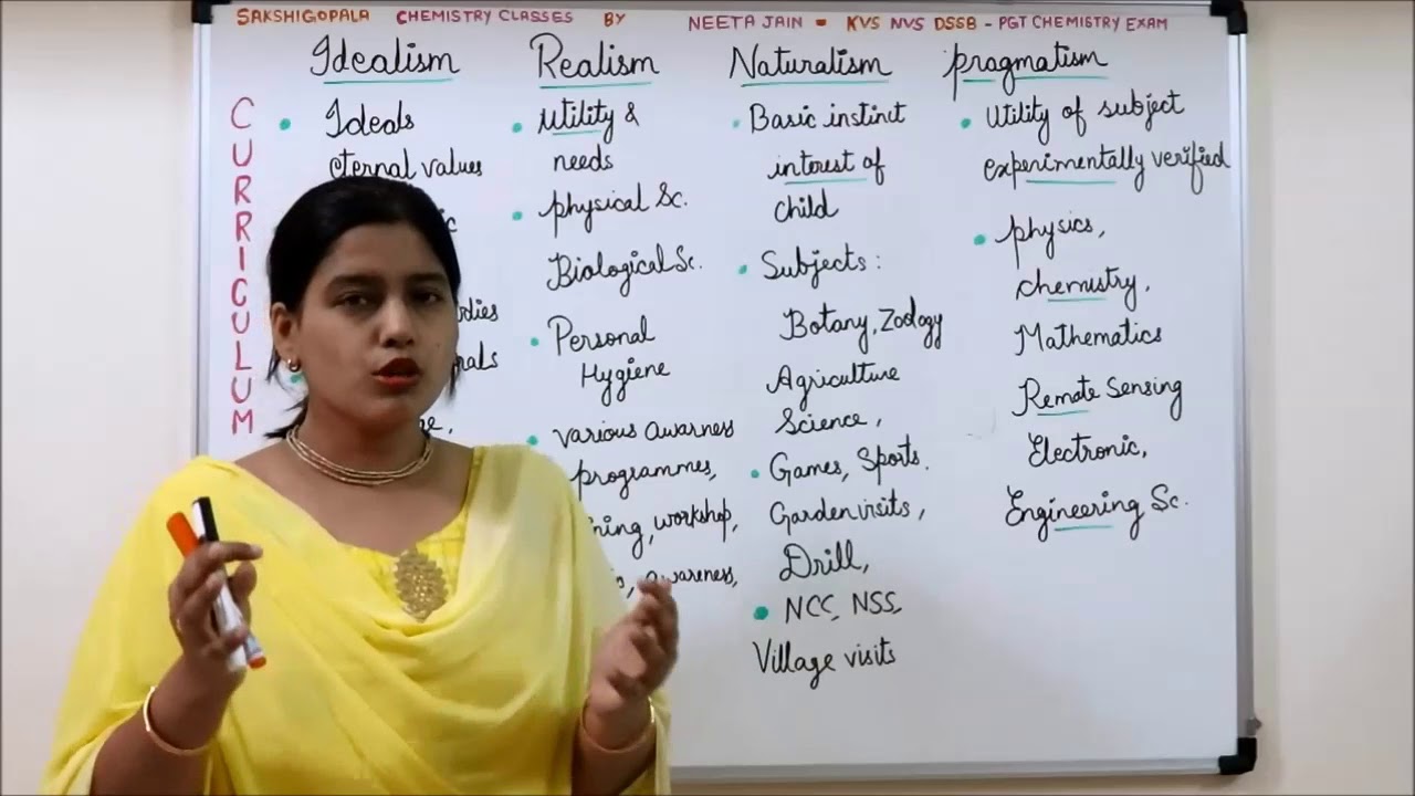 curriculum and method of teaching idealism realism naturalism pragmatism kvs pgt nvs dsssb BEd