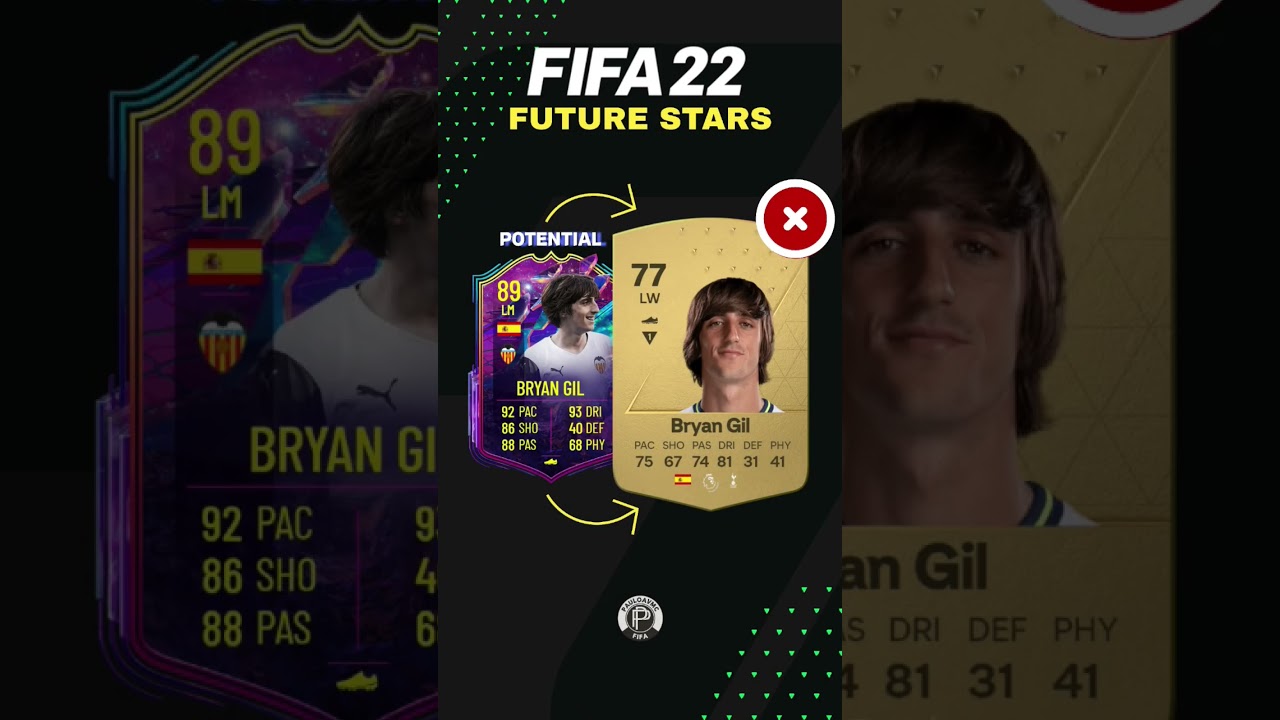 FIFA 22 Future Stars (ThenVsNow) 