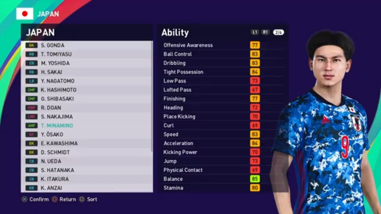 eFootball PES 2021 - JAPAN Player Ratings