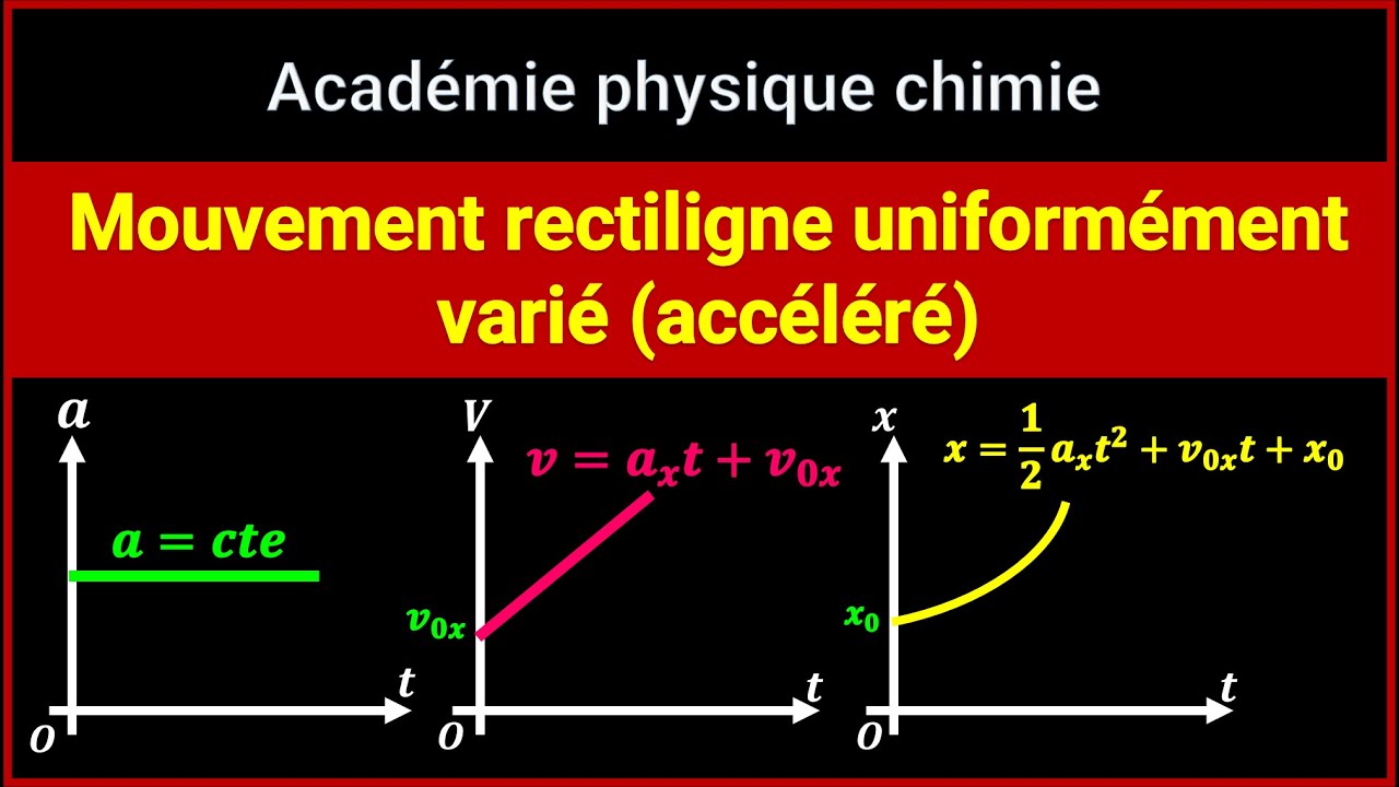 Mouvement rectiligne uniformément varié (accéléré) || a=0 et v=cte