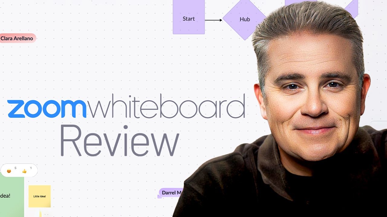 Zoom Whiteboard Review 2026 &mdash; Still a Top Choice or Time to Move On?