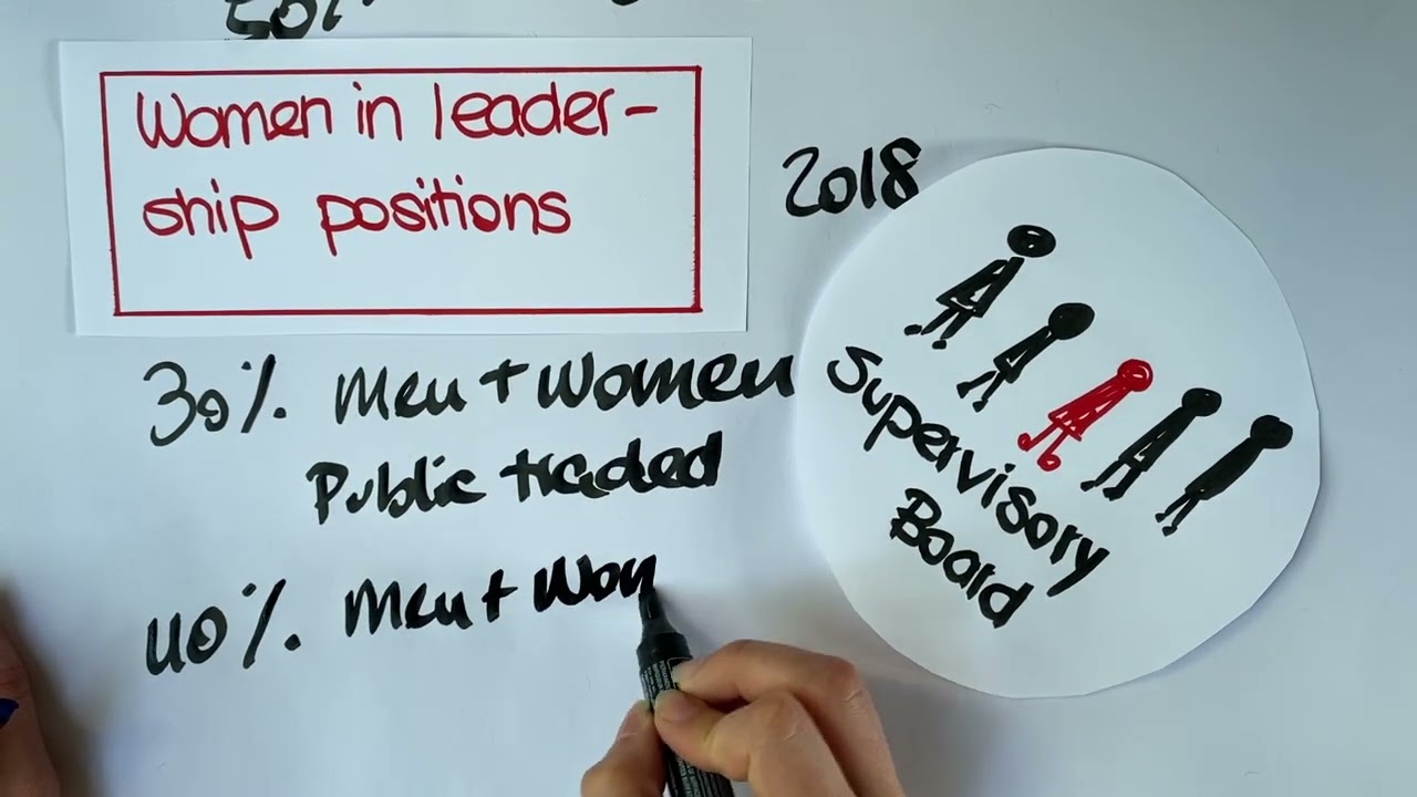 Gender pay Gap in Austria