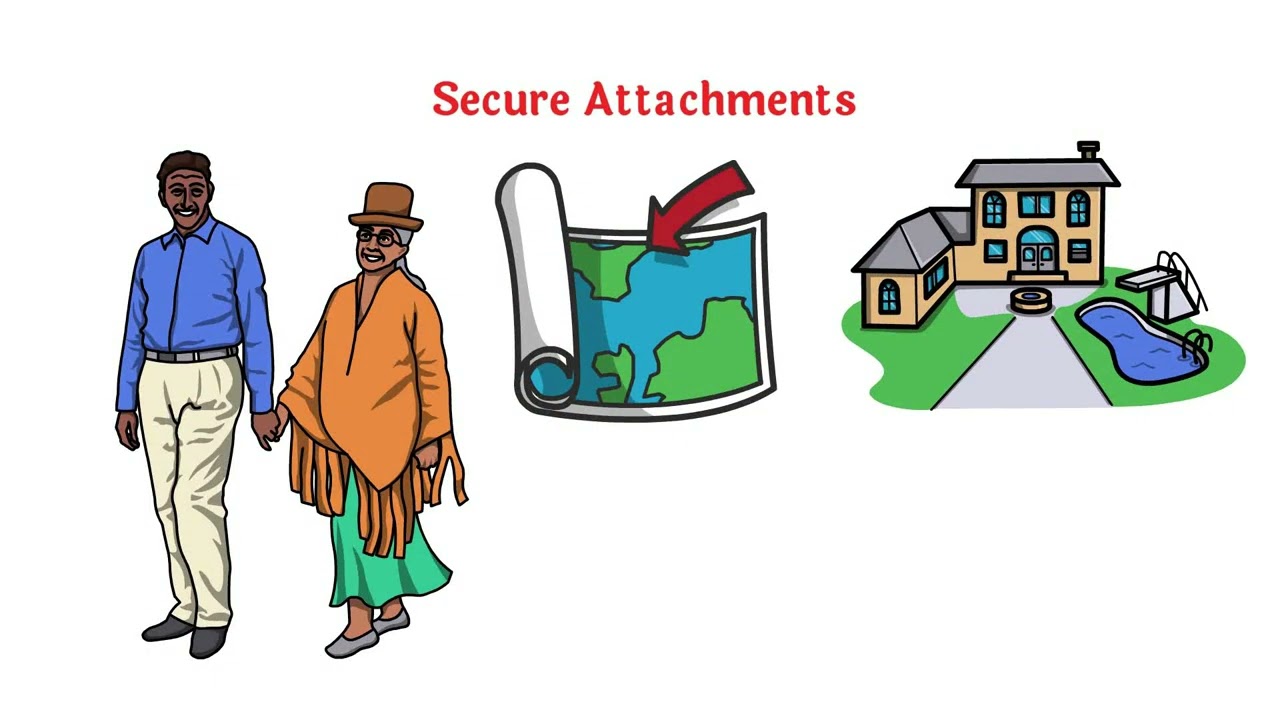 The Science of Secure Attachments - Whiteboard Explainer video