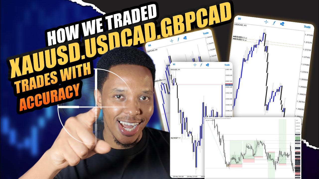 How to trade counter trends | 3 trades recap
