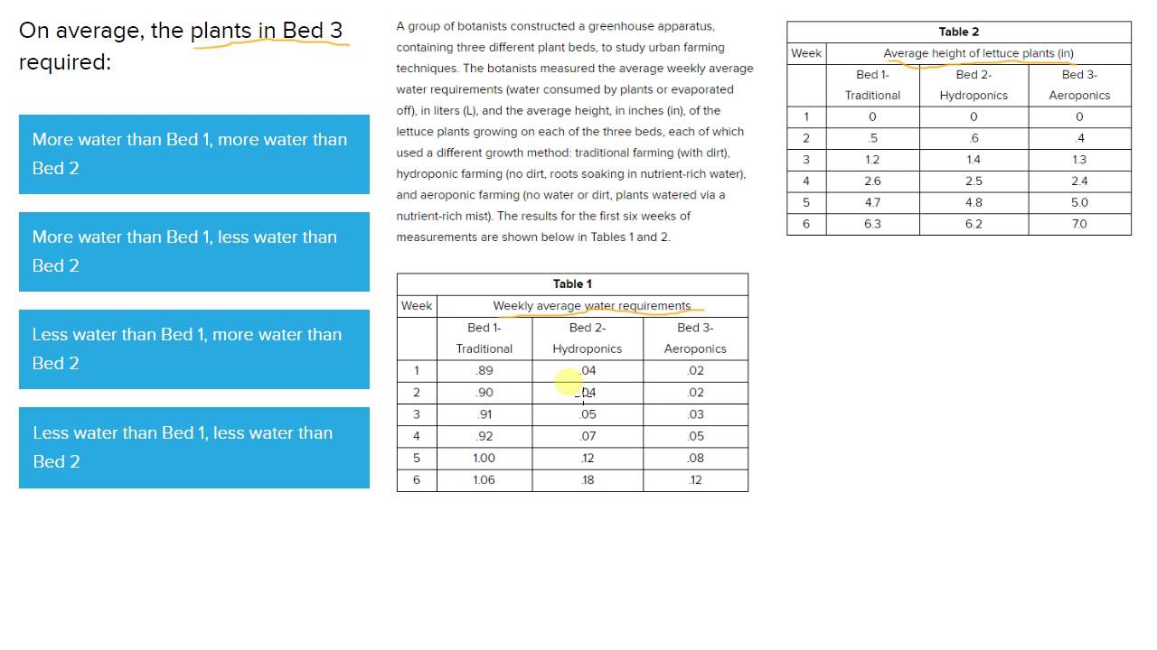 51439 ACT Science Data Interpretation Question