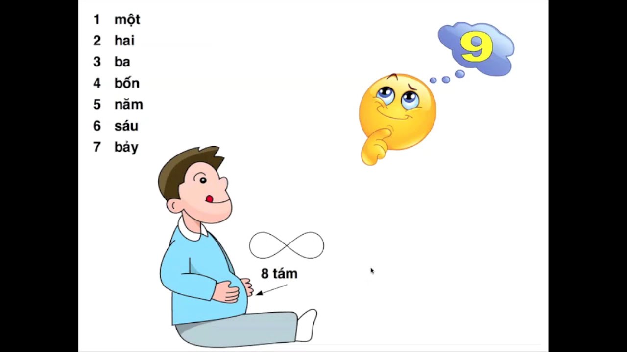 1.13 Counting and Haggling - Vietnamese Pronunciation