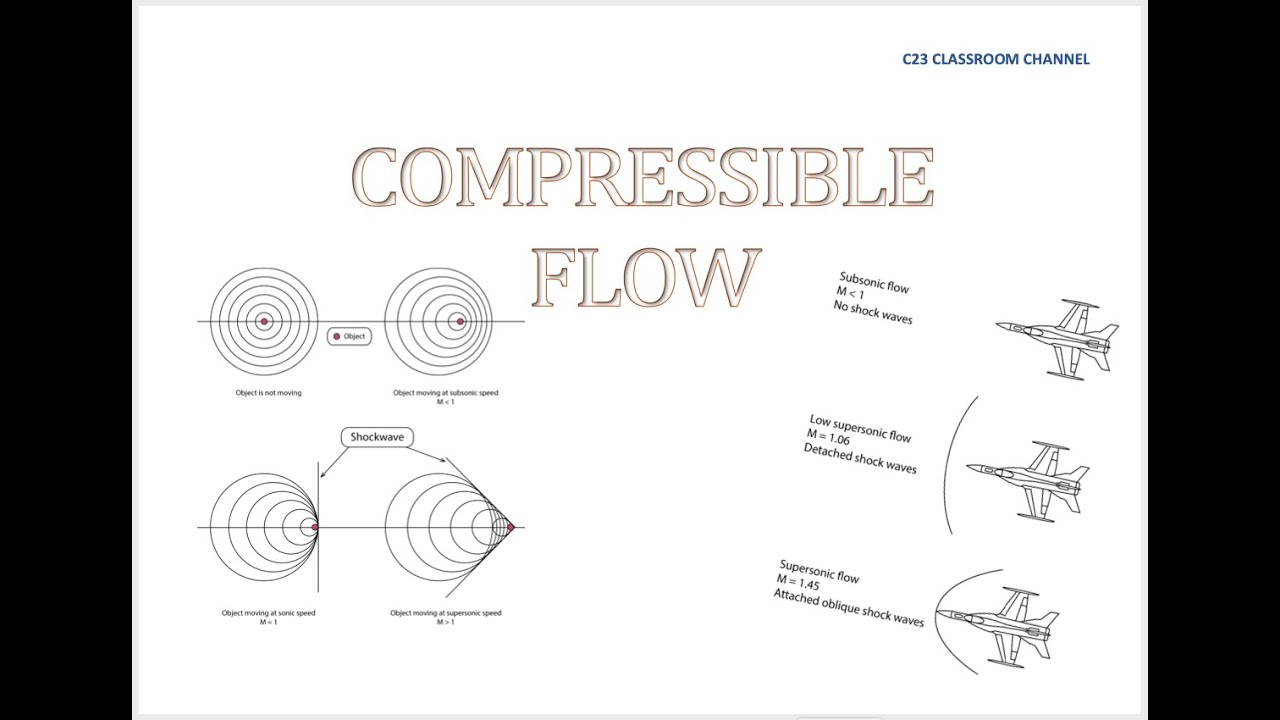 Compressible Flow Notes 02 – Mach number and speed of sound