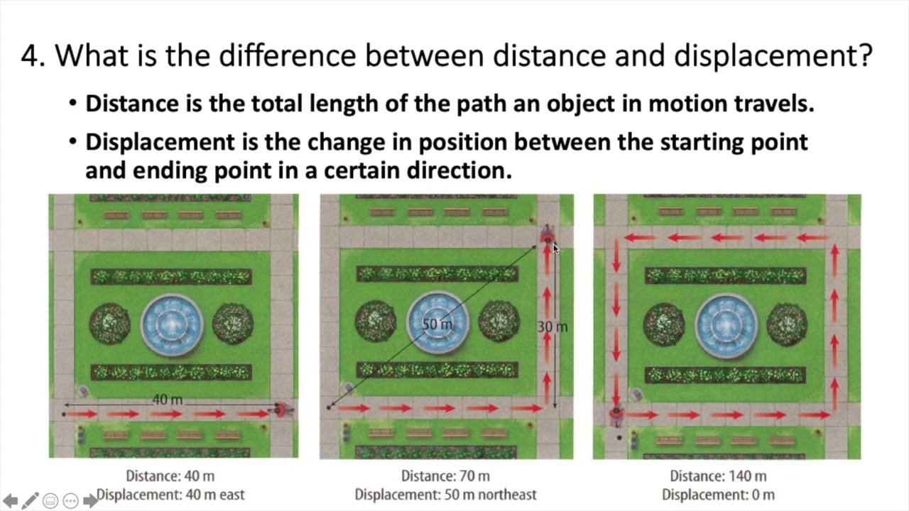 Describing Motion - Assignment Review