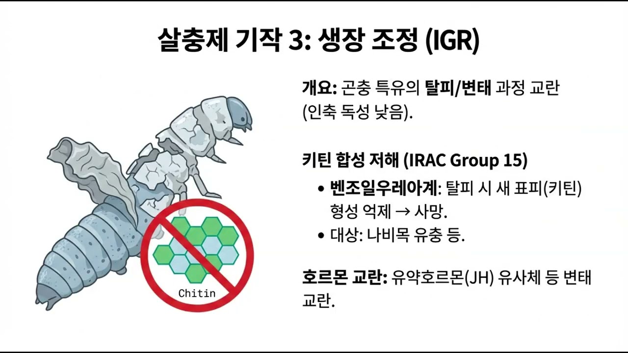 제9강 농약학의 기초