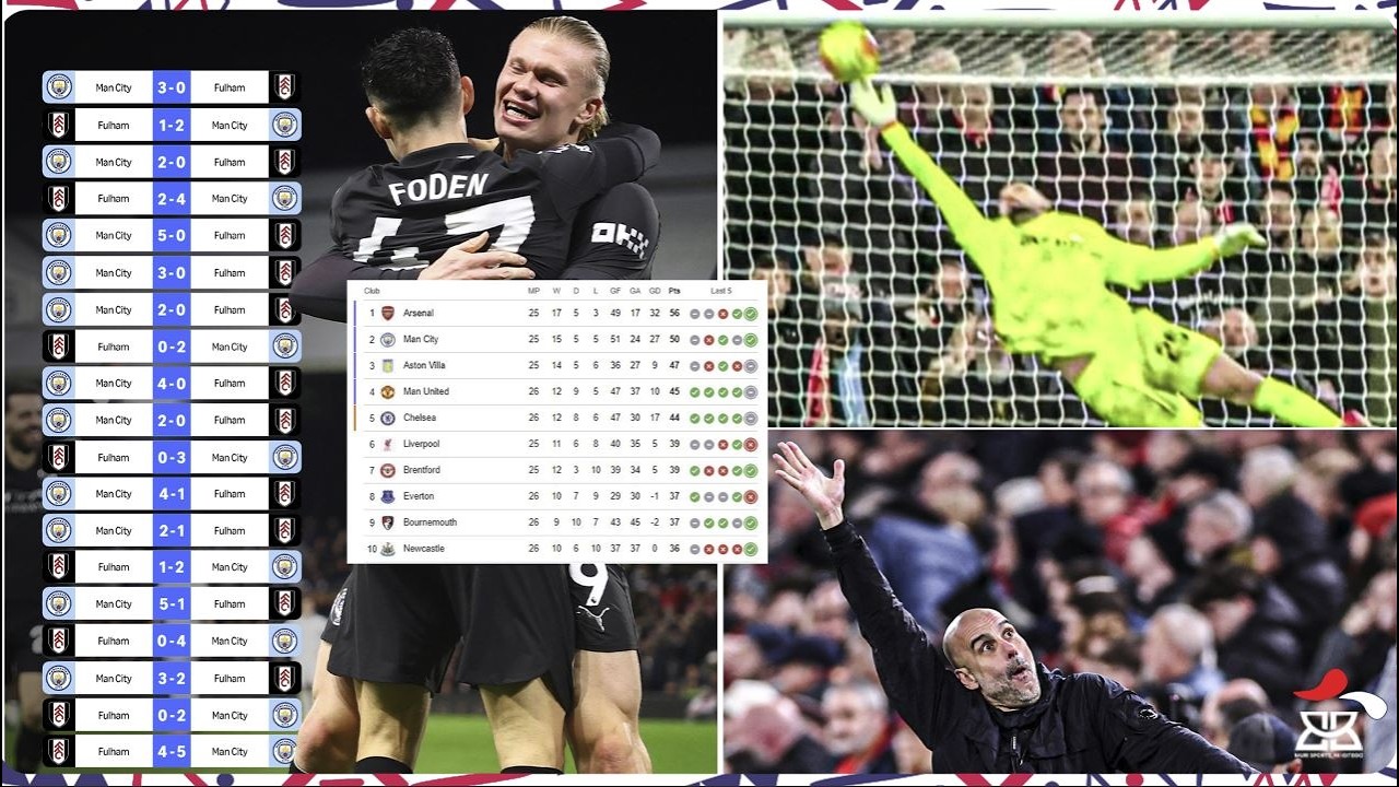 INTSINZI KURI MAN CITY, IGITUTU GIKOMEYE KURI ARSENAL🔥 | HIBAZWA NIBA FULHAM IRASOHOZA UBUTUMWA😂