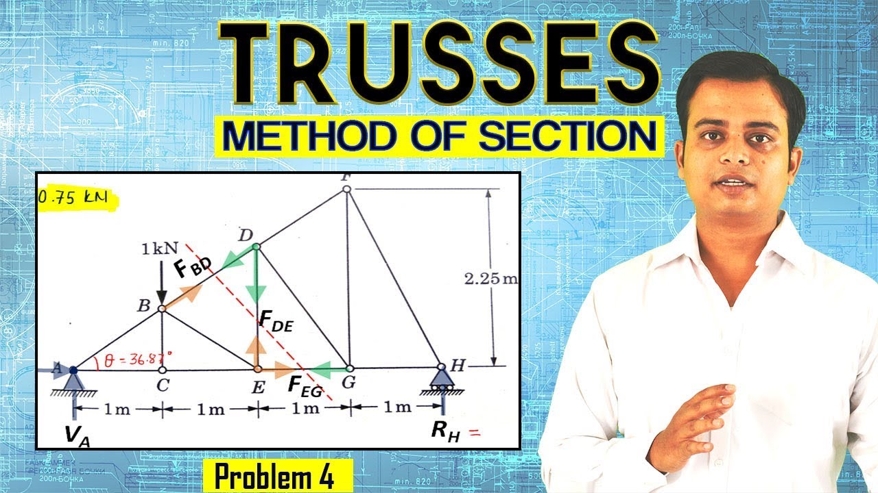 Trusses_Method of Section_Problem 4