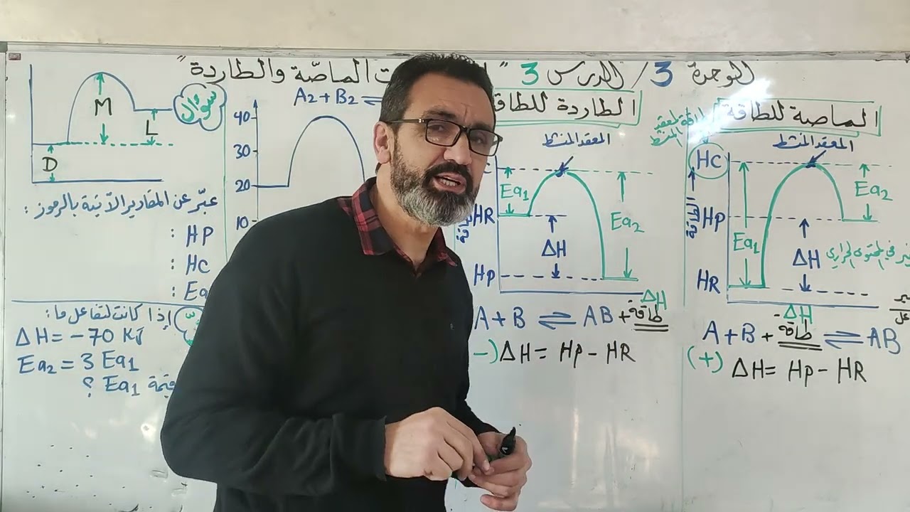 توجيهي-المنهاح الجديد-أهم الفروقات بين التفاعل الماص والطارد للطاقة