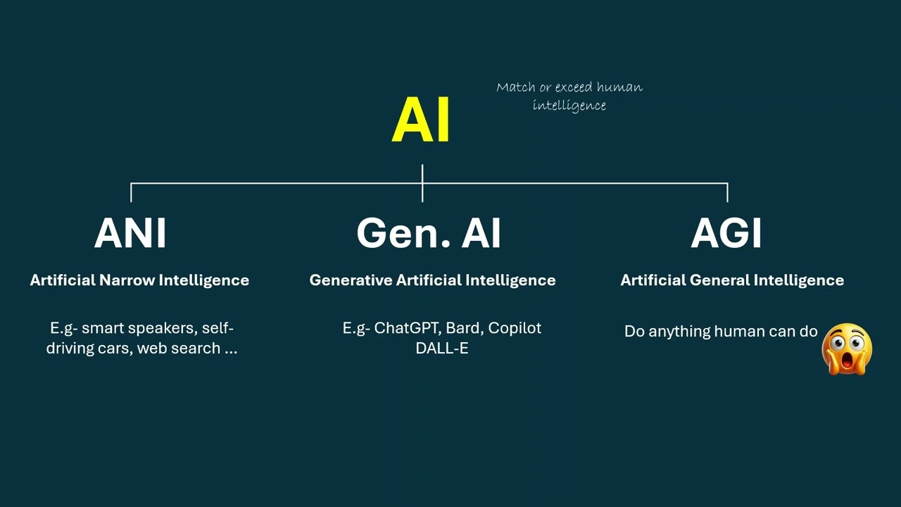 AI (ትግርኛ)