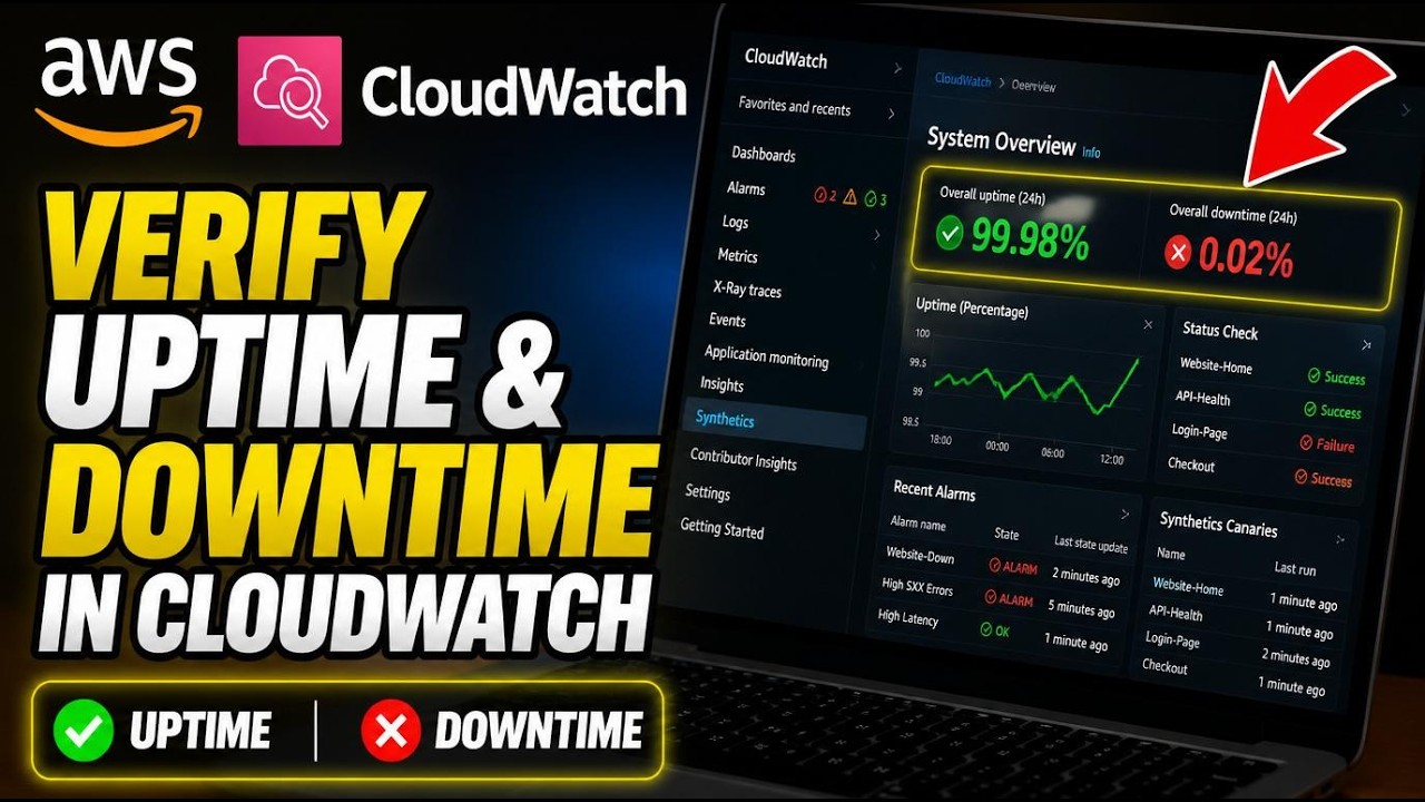 How to verify uptime and downtime using AWS CloudWatch - Full Guide