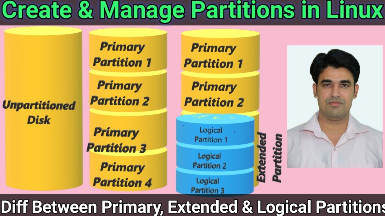 Create & Manage Partitions in Linux | Difference Between Primary, Extended & Logical Partitions