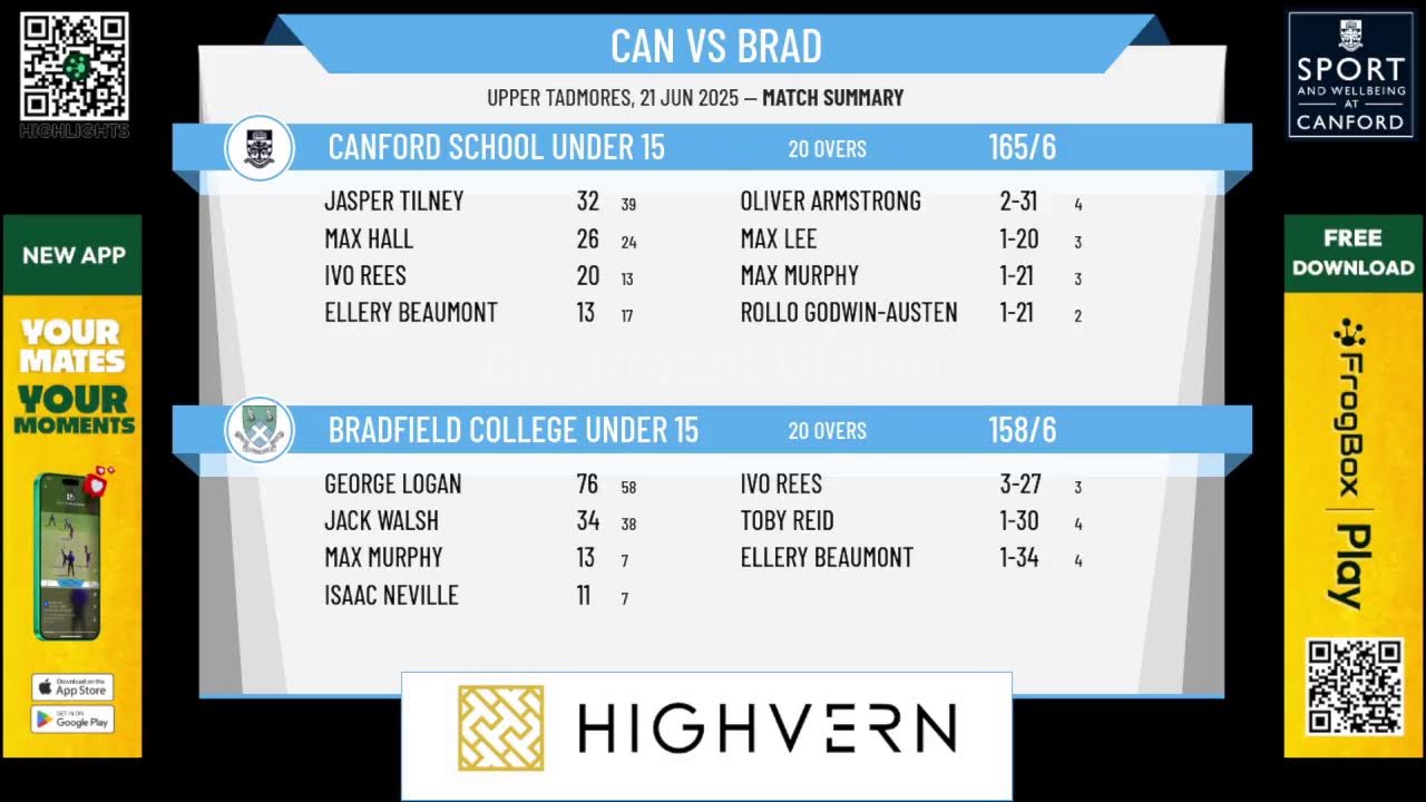Canford School Under 15 v Bradfield College Under 15