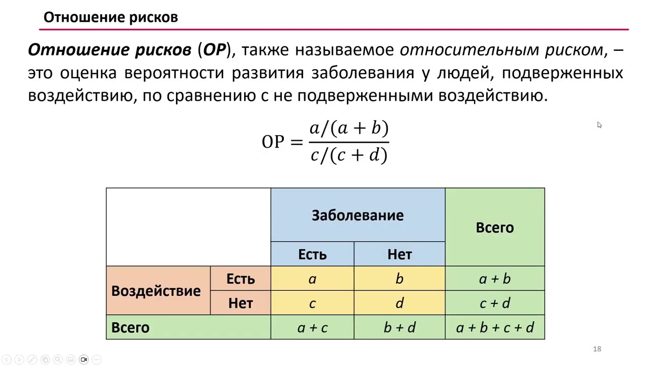 3.1.4 Отношение рисков