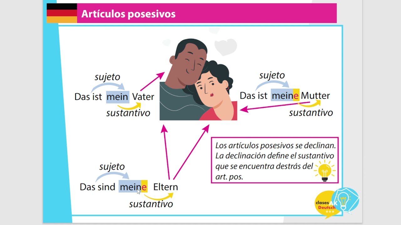 Artículos posesivos en alemán