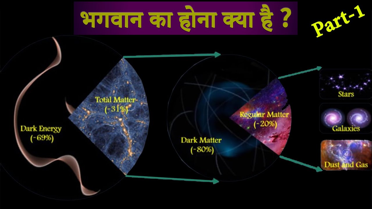 भगवान का होना क्या है ? What is God ?