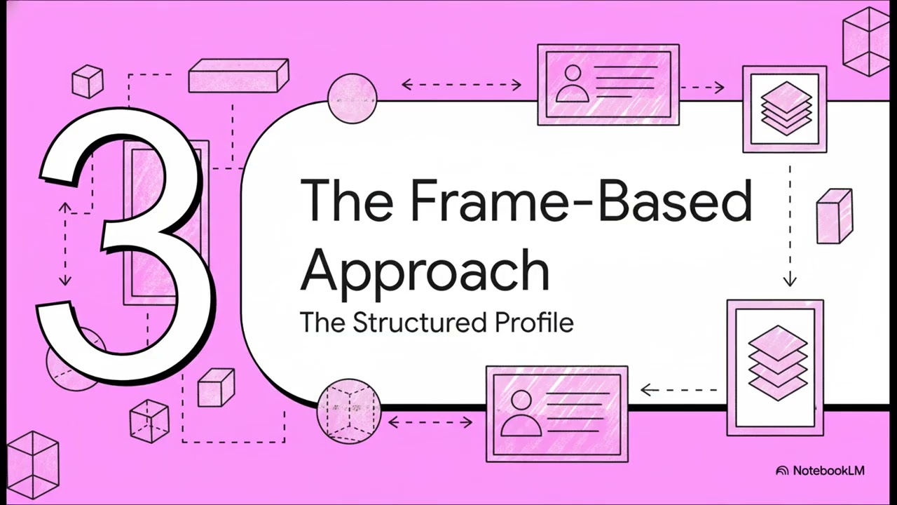Ontologies vs Frames