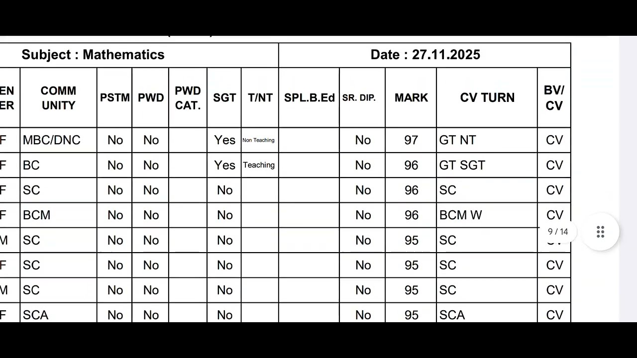 Pg trb maths cut off#pg trb maths