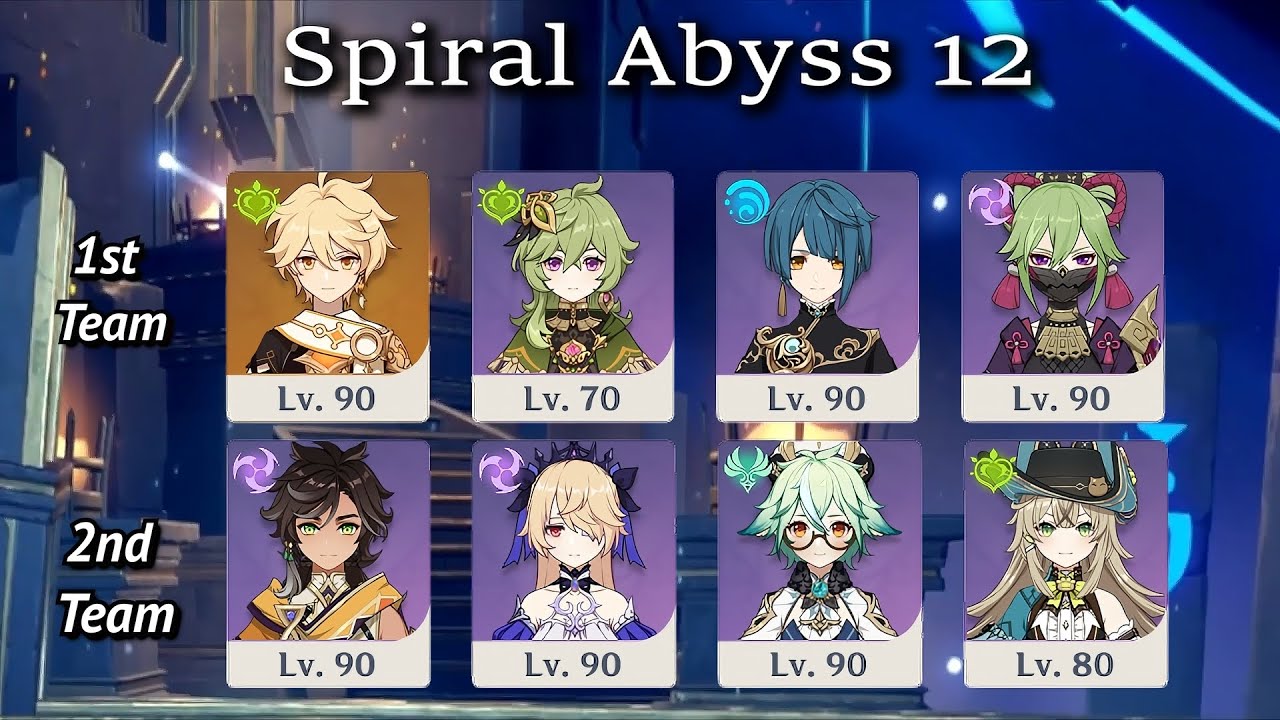 (6.0b) Spiral Abyss Guide | 4★ Only (No BP/WP Banner) | Genshin Impact