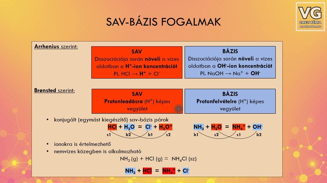 Sav-bázis elméletek