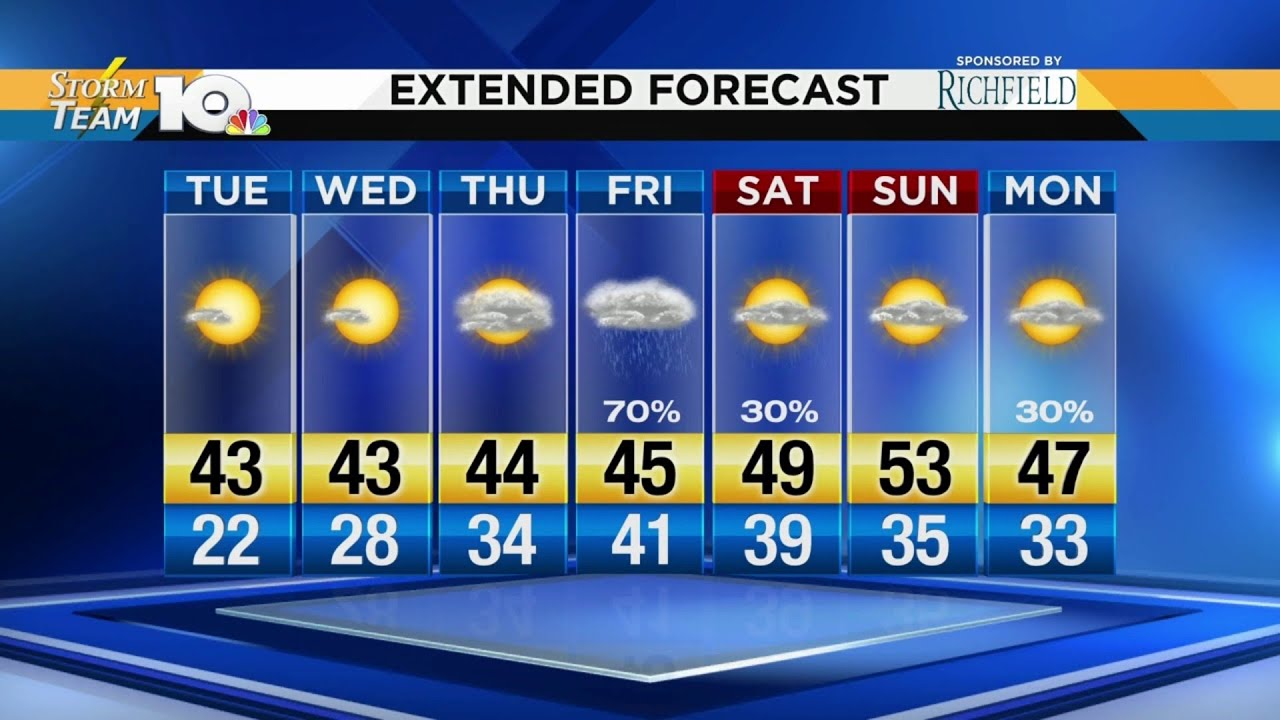 Jonathan's December 11, 2018 morning forecast